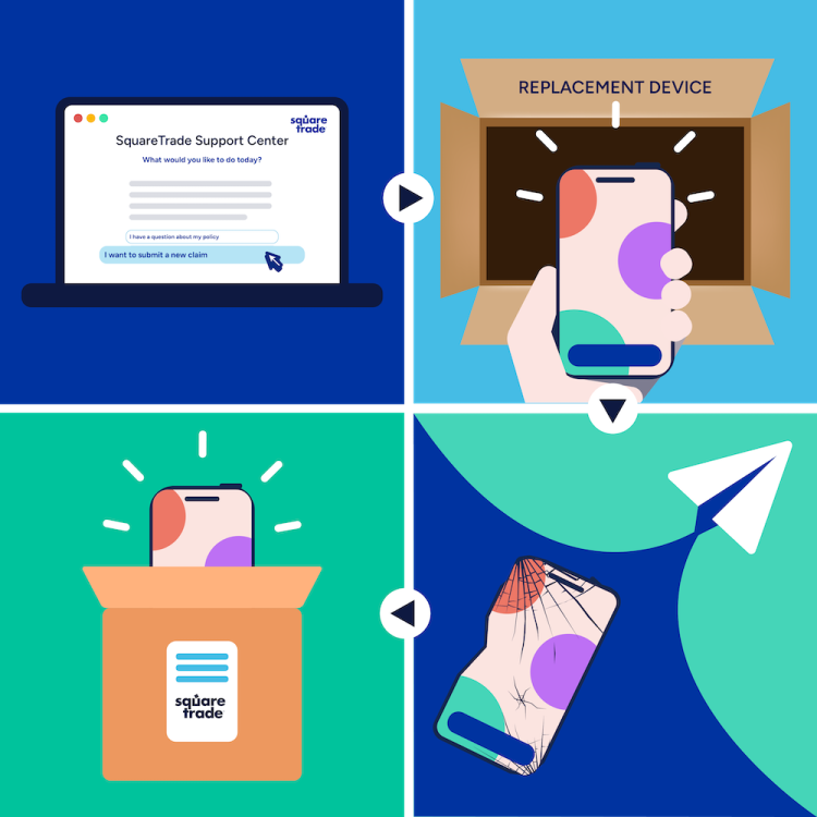 Squaretrade enhedsudveksling proces 