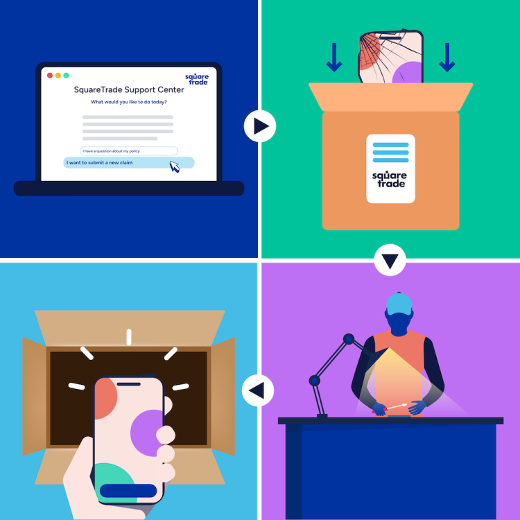 2x2-Raster, um die 4&nbsp;Schritte zu zeigen, die f&uuml;r eine Reparatur per Post erforderlich sind. Scrolle f&uuml;r jeden Schritt nach unten