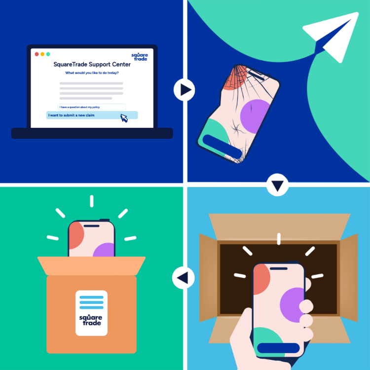 Squaretrade Device exchange process 